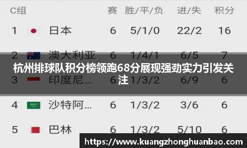 杭州排球队积分榜领跑68分展现强劲实力引发关注